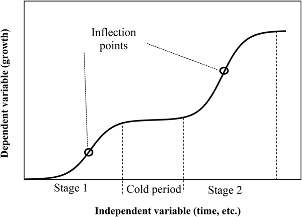 inflection point chart